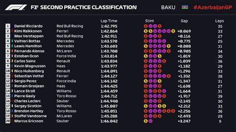 f1 fp2 times.